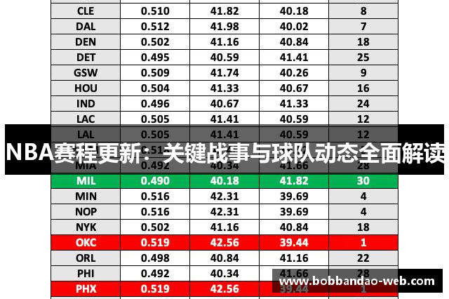 NBA赛程更新：关键战事与球队动态全面解读