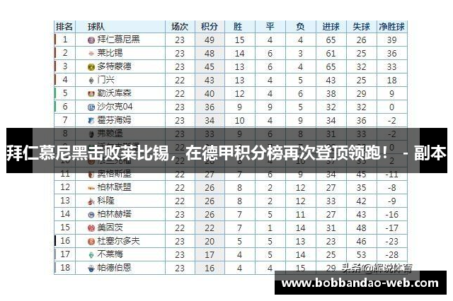 拜仁慕尼黑击败莱比锡，在德甲积分榜再次登顶领跑！ - 副本