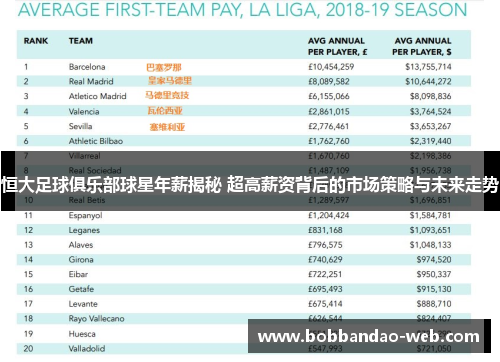 恒大足球俱乐部球星年薪揭秘 超高薪资背后的市场策略与未来走势